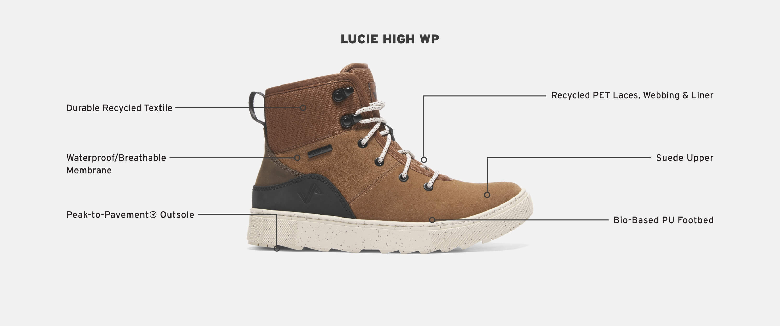 Click to shop the Lucie High featuring the tech callouts for this style.