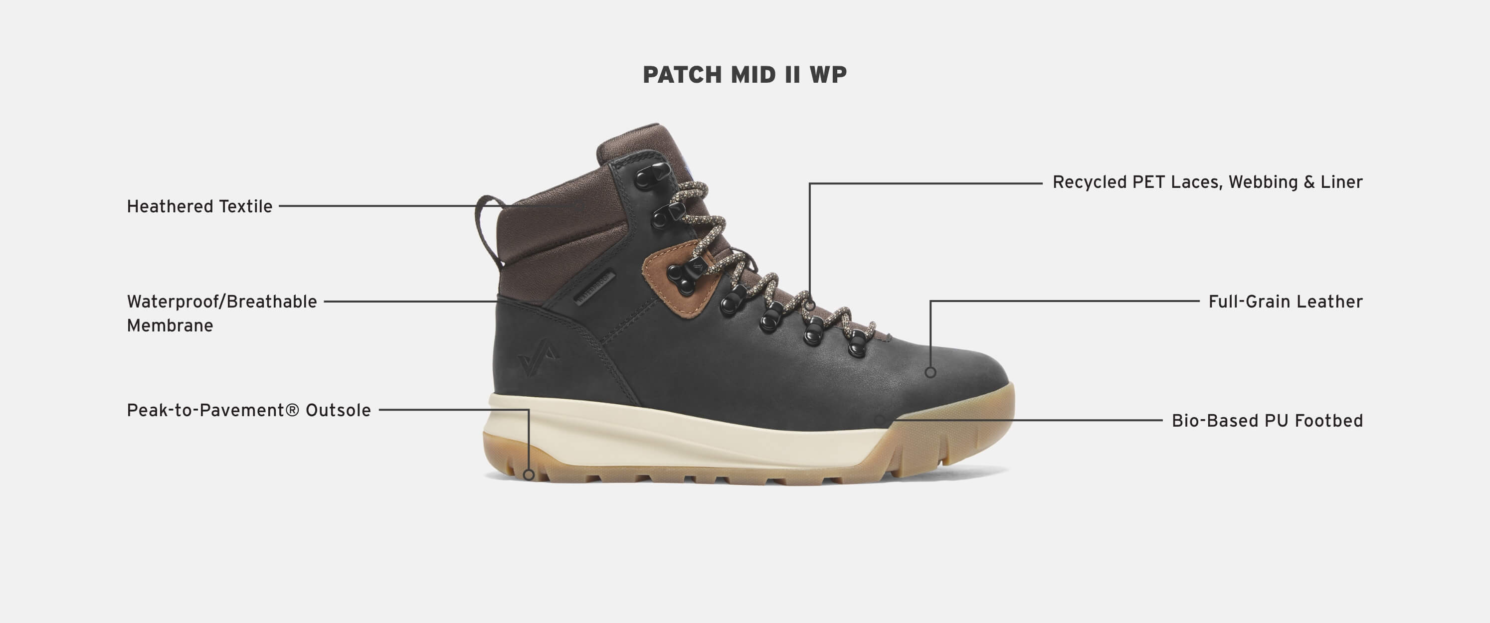 Click to shop the Patch II. Image features the tech callouts of this style.